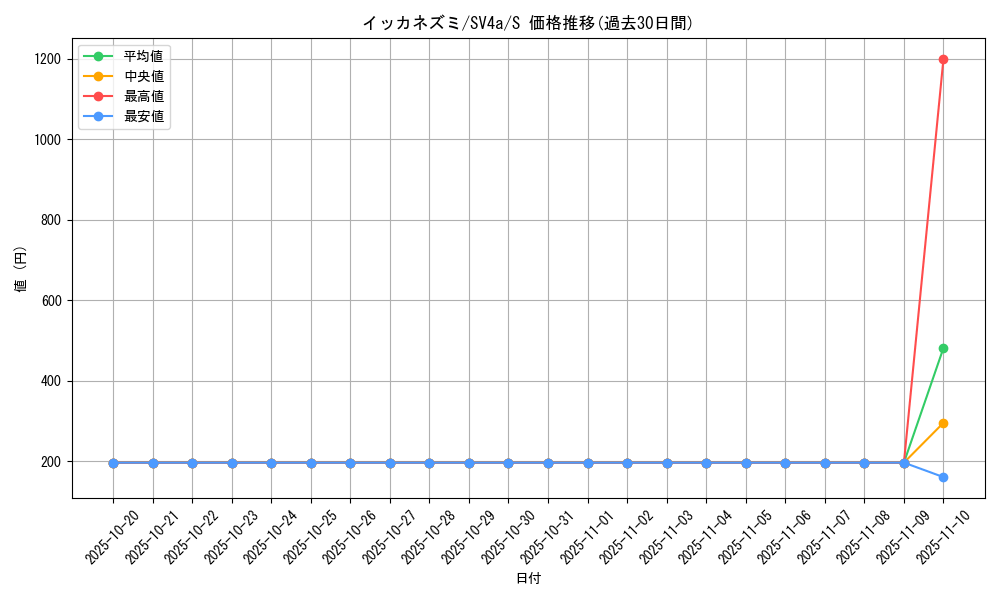 card_45189_series_61404_rarity_80235_graph