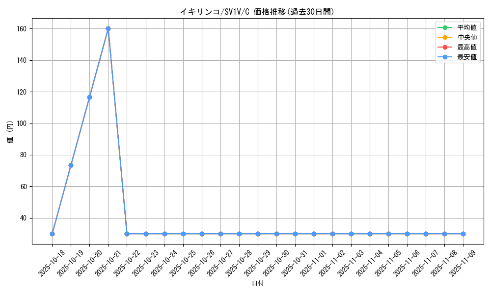 card_45190_series_61374_rarity_65214_graph