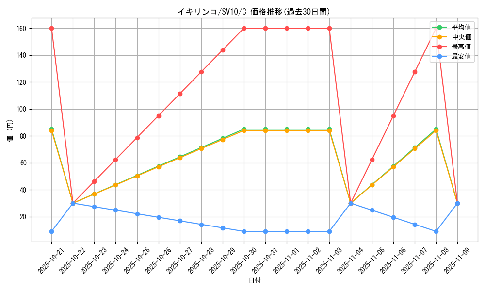 card_45190_series_61437_rarity_65214_graph