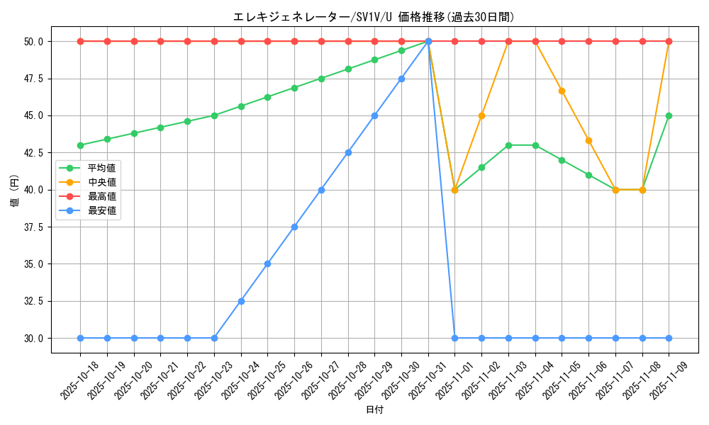 card_45192_series_61374_rarity_65215_graph