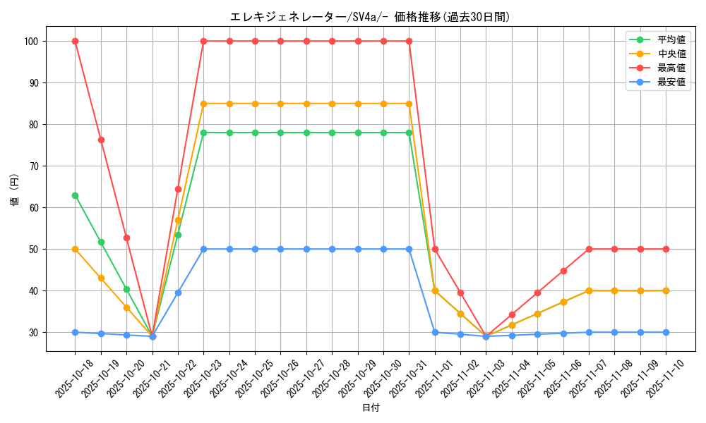 card_45192_series_61404_rarity_95225_graph