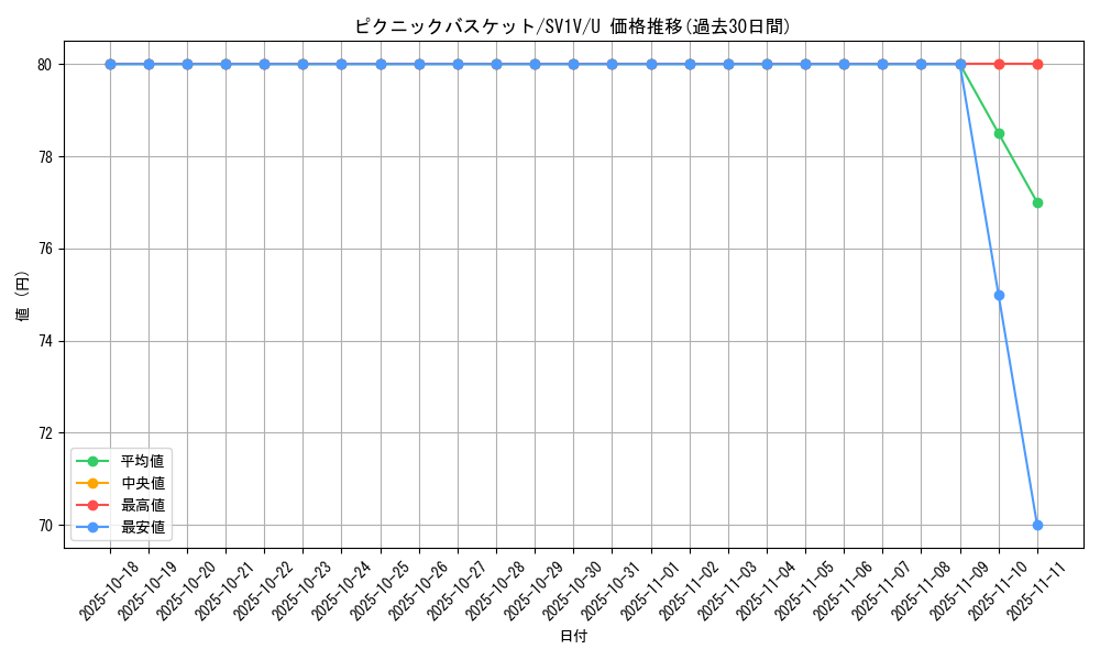 card_45194_series_61374_rarity_65215_graph