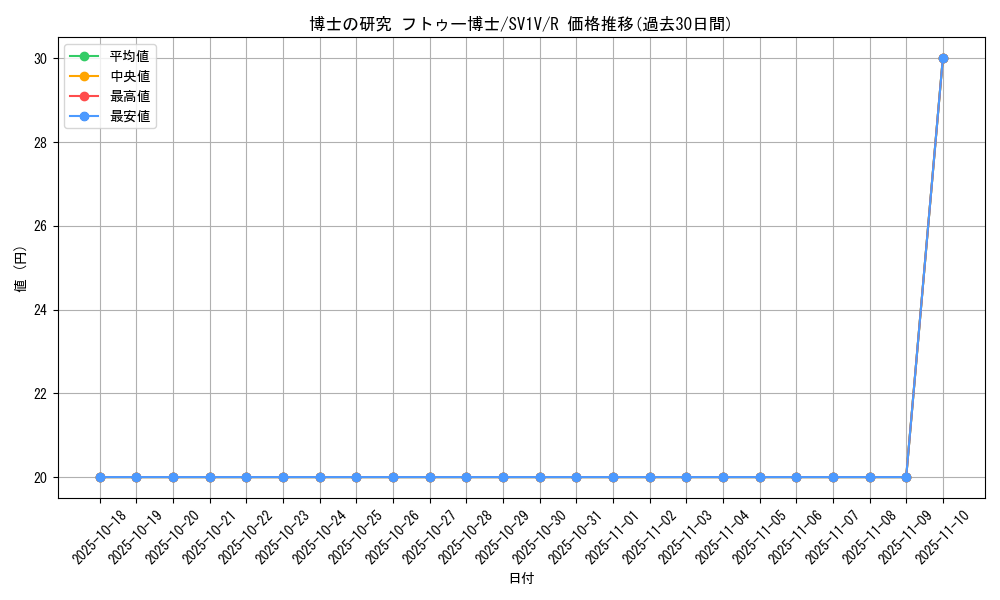card_45198_series_61374_rarity_65216_graph