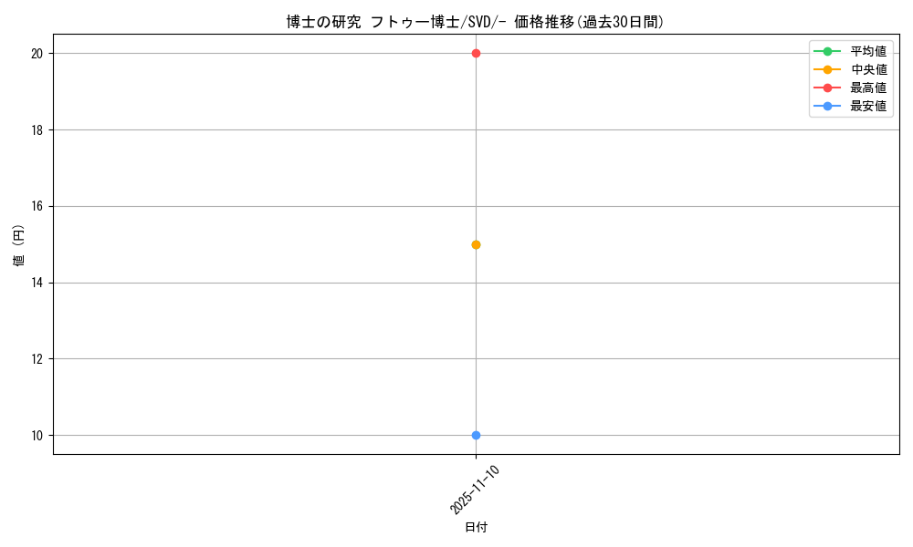 card_45198_series_61403_rarity_95225_graph