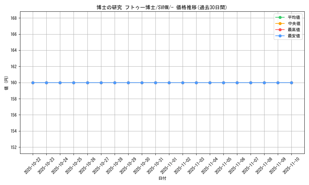 card_45198_series_61408_rarity_95225_graph