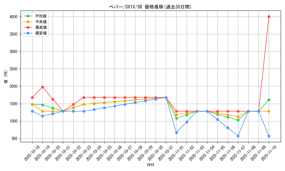 card_45199_series_61374_rarity_71891_graph