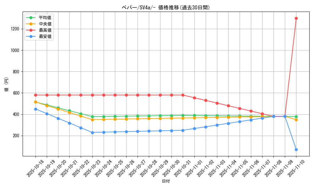 card_45199_series_61404_rarity_95225_graph