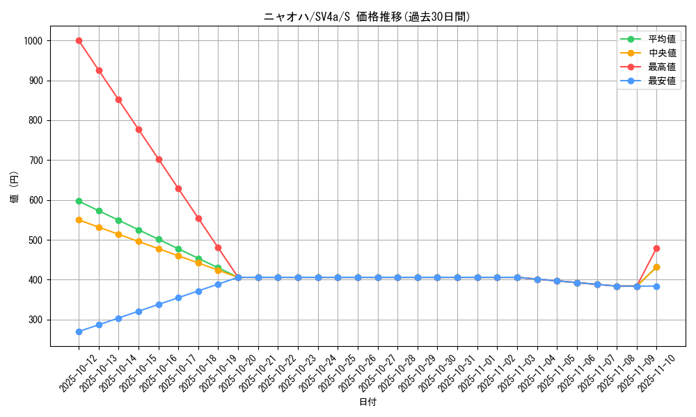 card_45235_series_61404_rarity_80235_graph
