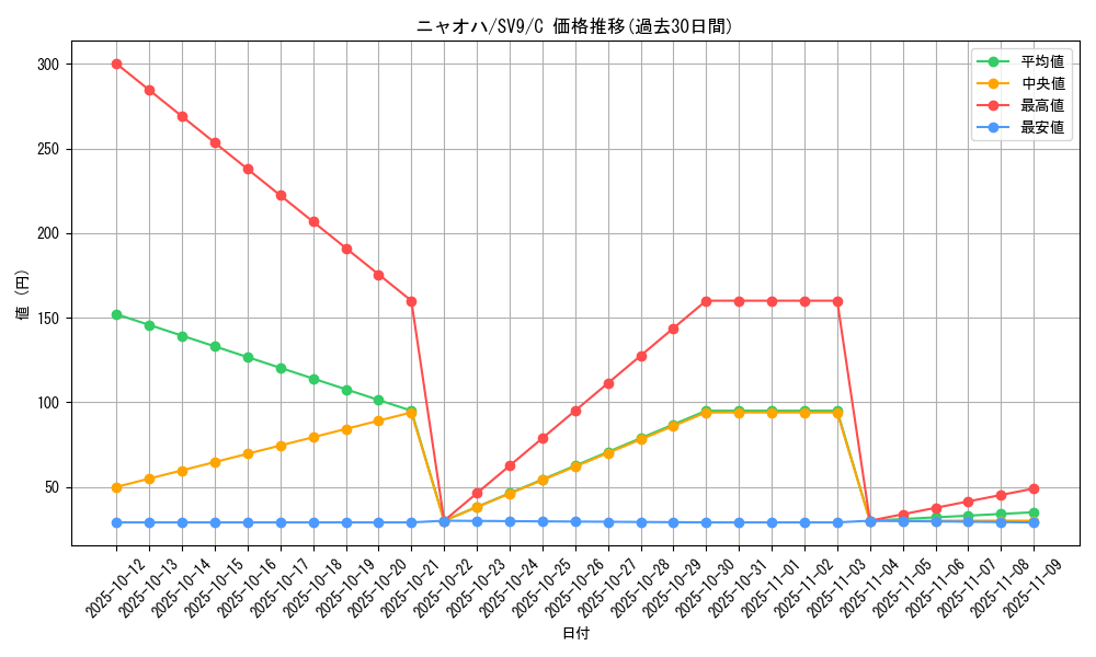 card_45235_series_61432_rarity_65214_graph