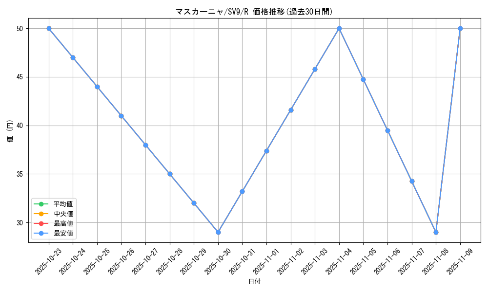 card_45237_series_61432_rarity_65216_graph
