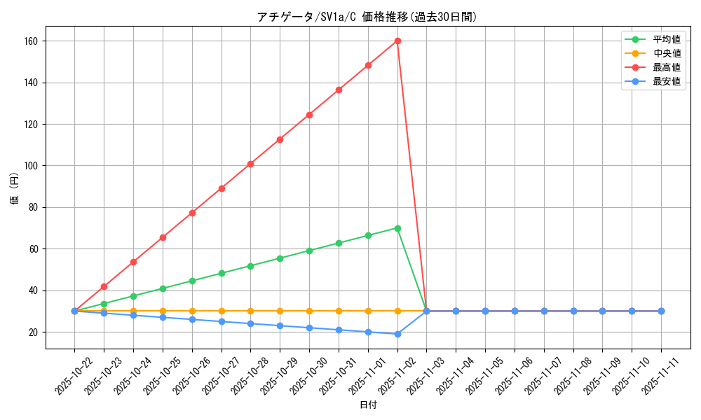 card_45259_series_61379_rarity_65214_graph