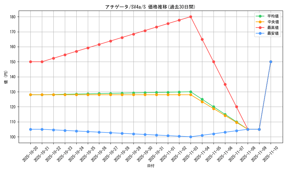 card_45259_series_61404_rarity_80235_graph