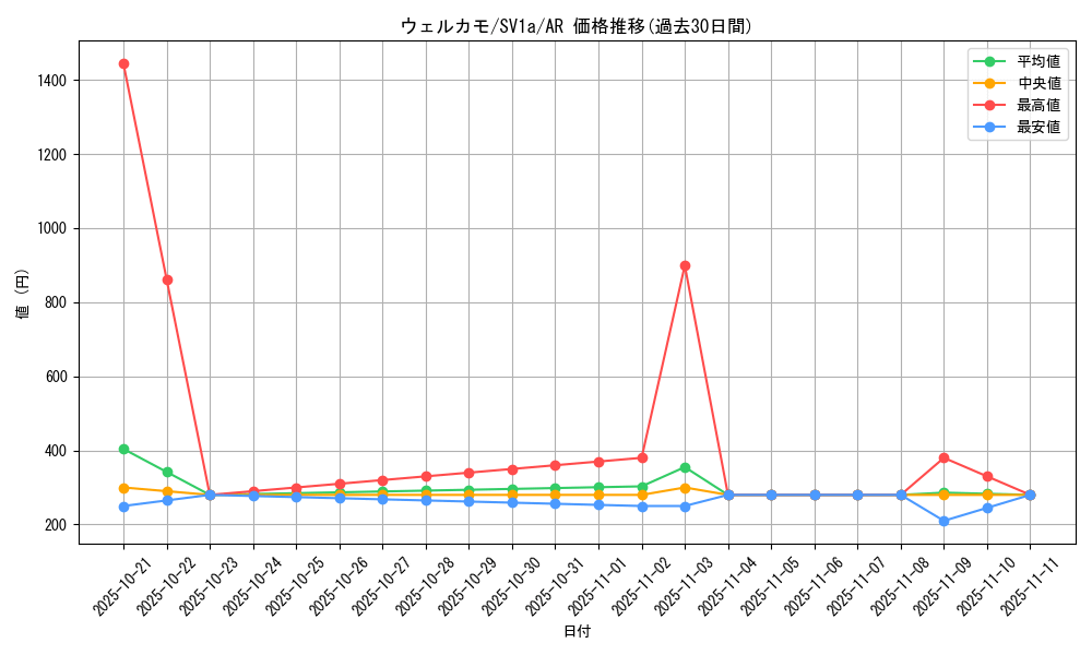 card_45282_series_61379_rarity_86461_graph