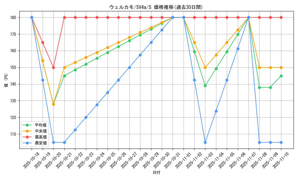 card_45282_series_61404_rarity_80235_graph