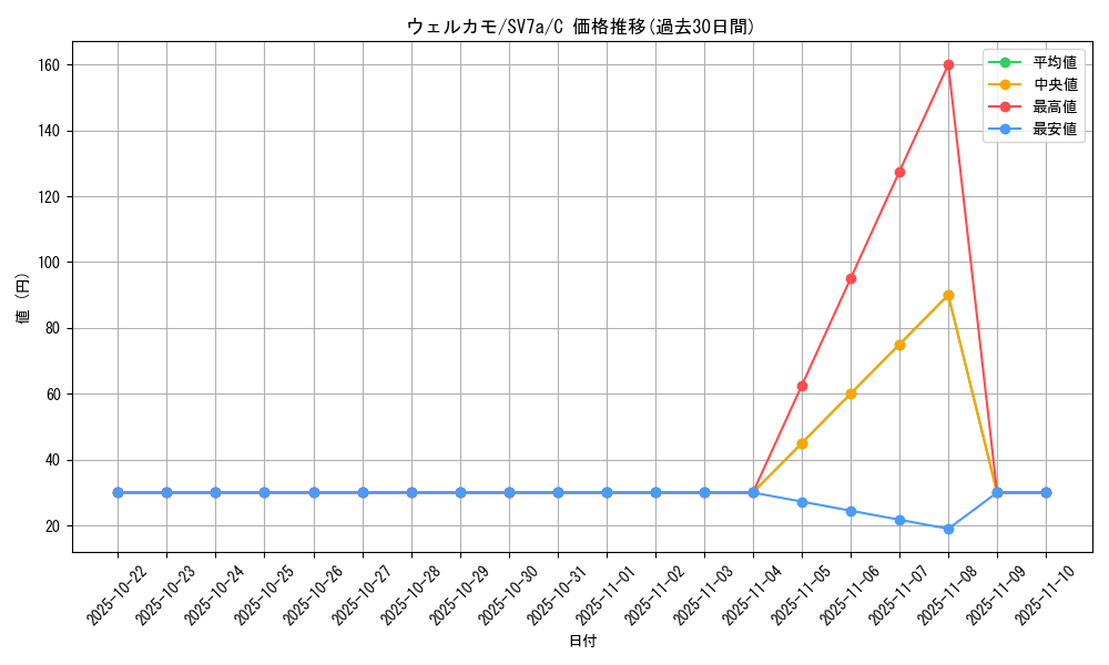 card_45282_series_61420_rarity_65214_graph