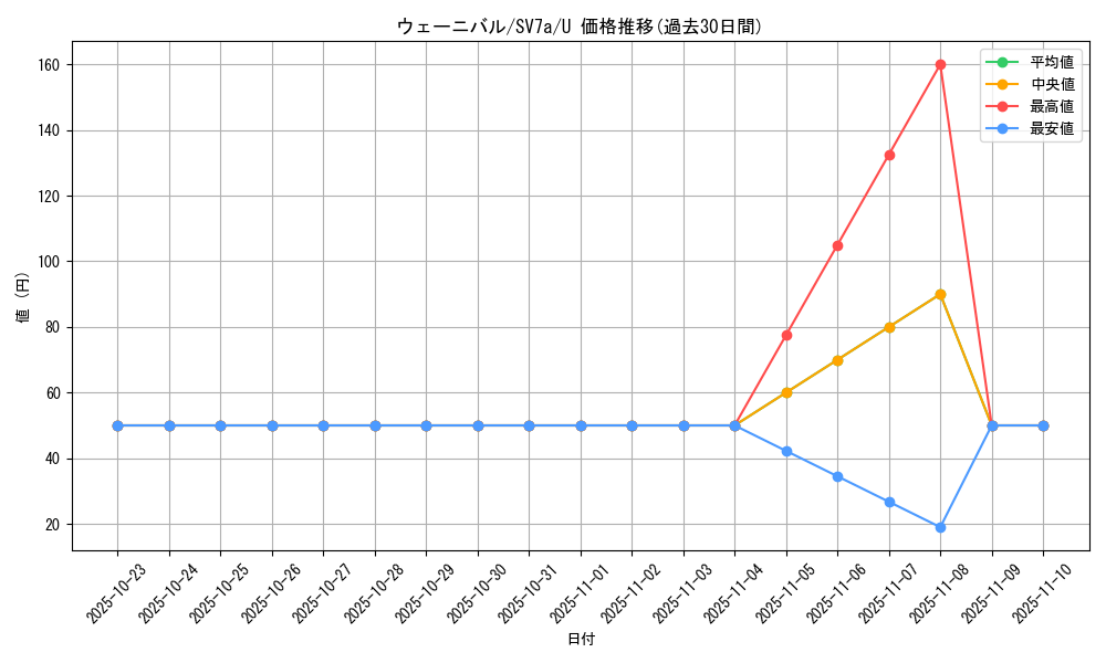card_45283_series_61420_rarity_65215_graph