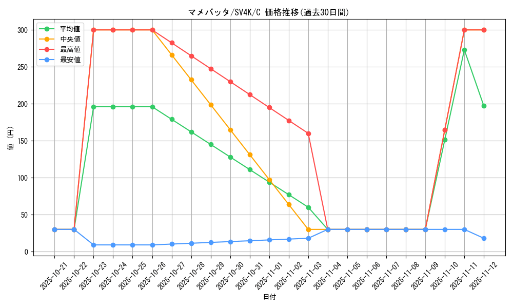 card_45348_series_61399_rarity_65214_graph