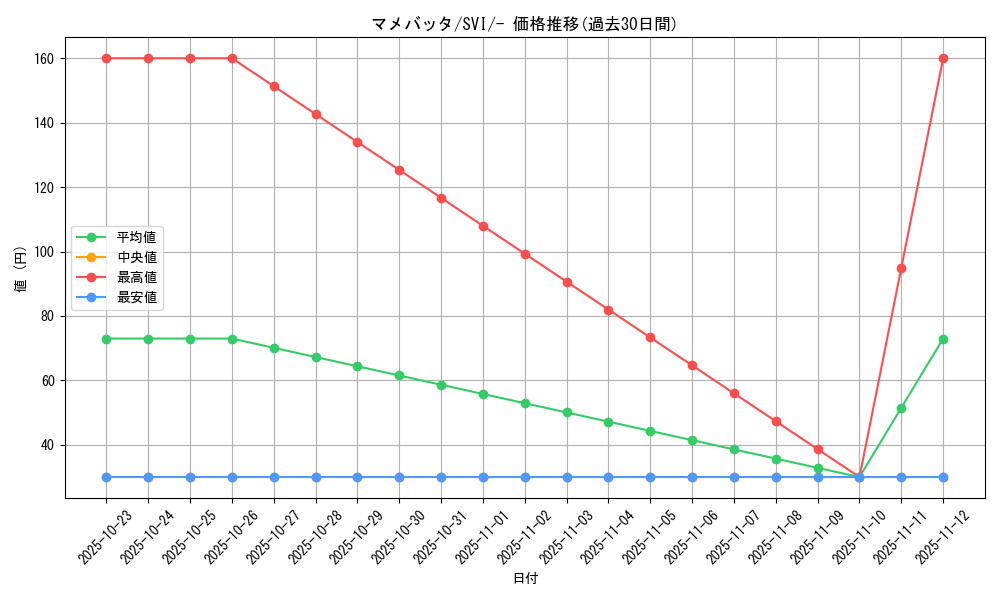 card_45348_series_61410_rarity_95225_graph