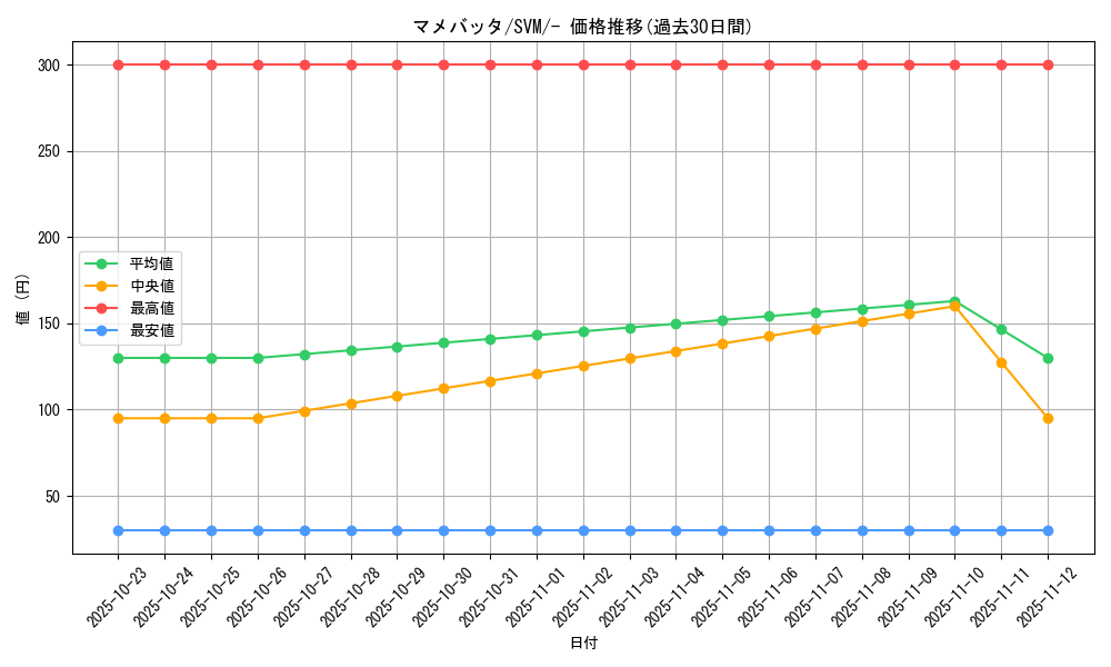 card_45348_series_61430_rarity_95225_graph