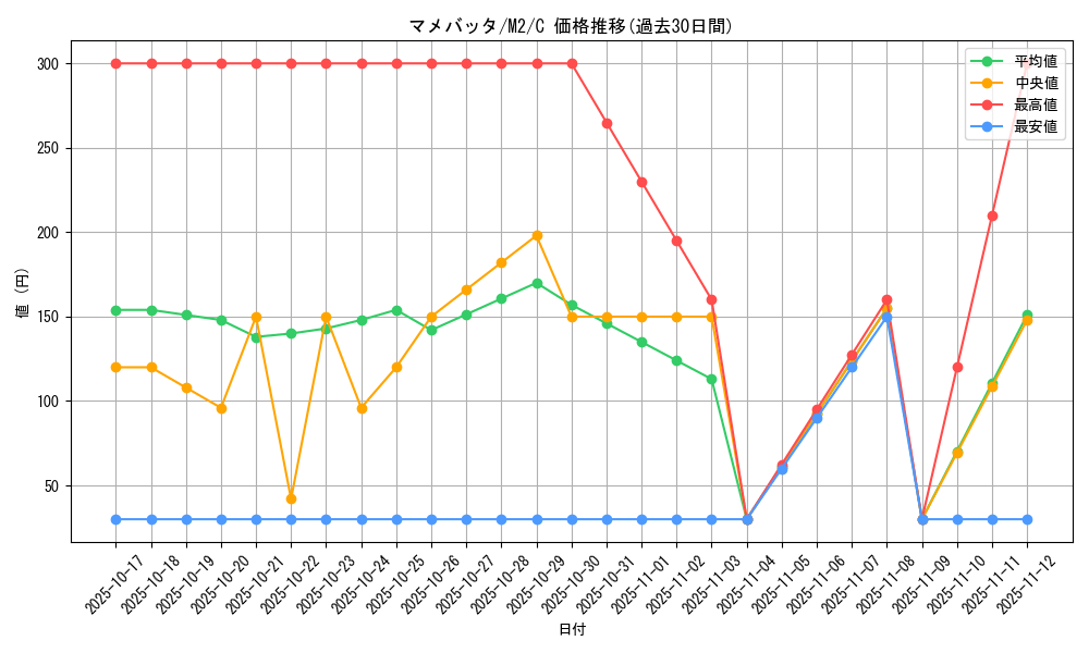 card_45348_series_61445_rarity_65214_graph