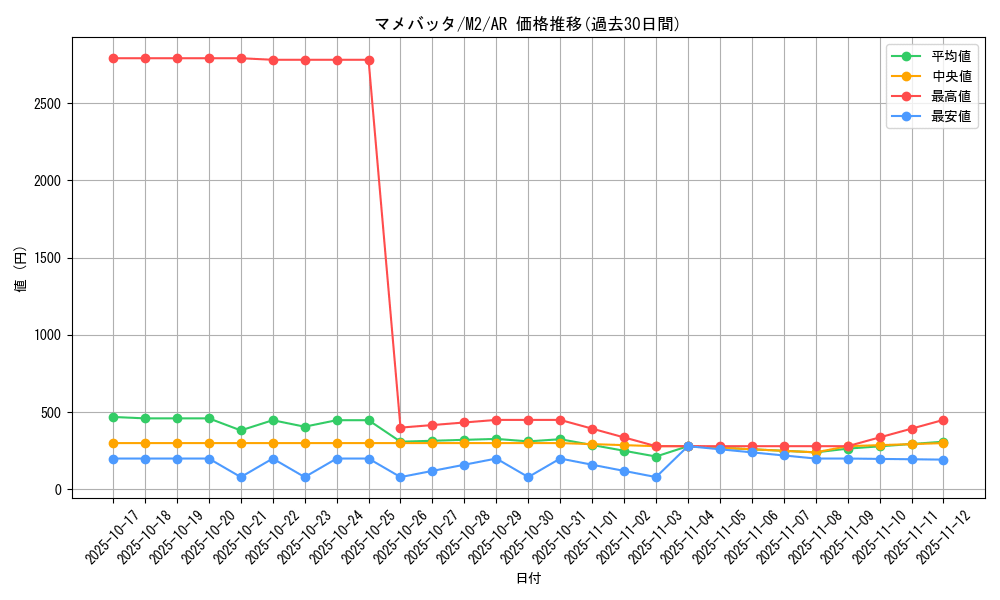 card_45348_series_61445_rarity_86461_graph