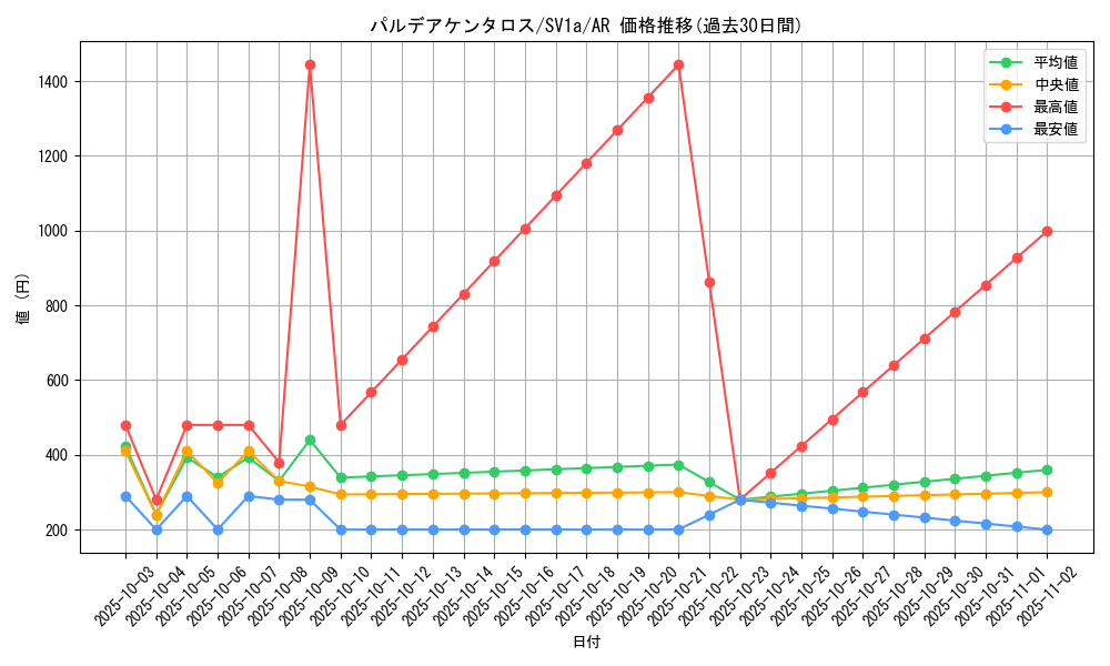 card_45351_series_61379_rarity_86461_graph