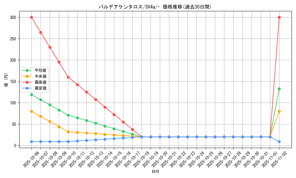 card_45351_series_61404_rarity_95225_graph