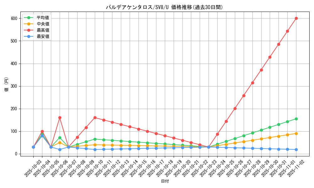 card_45351_series_61421_rarity_65215_graph