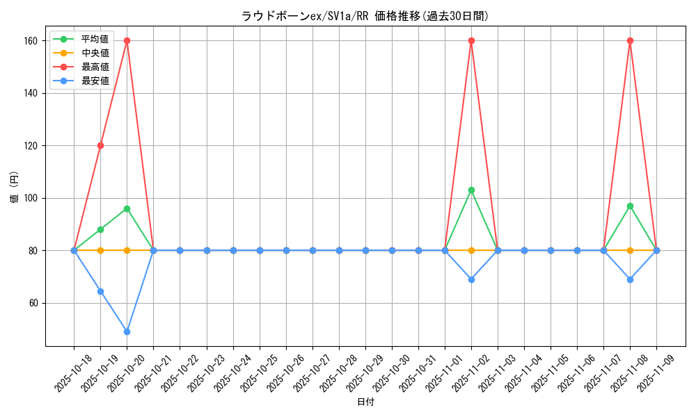 card_45360_series_61379_rarity_73311_graph