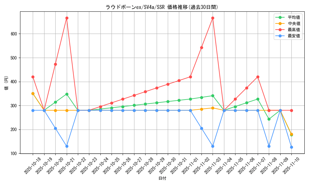 card_45360_series_61404_rarity_80280_graph
