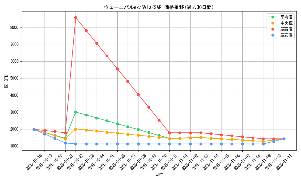card_45370_series_61379_rarity_86498_graph