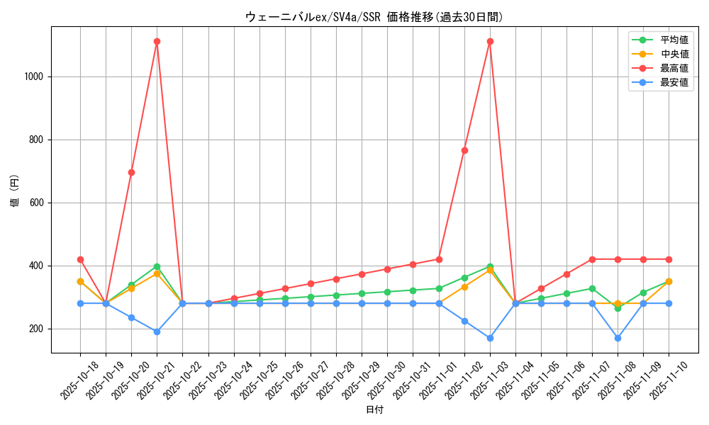 card_45370_series_61404_rarity_80280_graph