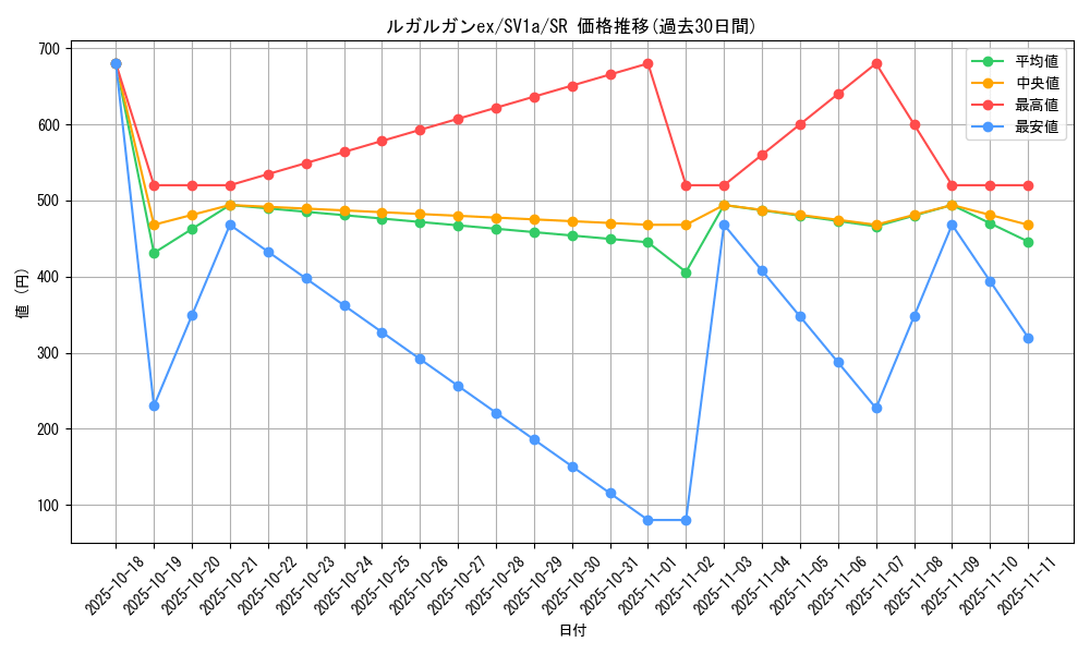card_45390_series_61379_rarity_71891_graph
