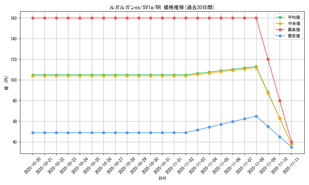 card_45390_series_61379_rarity_73311_graph