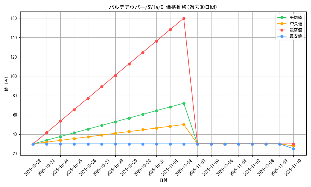 card_45392_series_61379_rarity_65214_graph