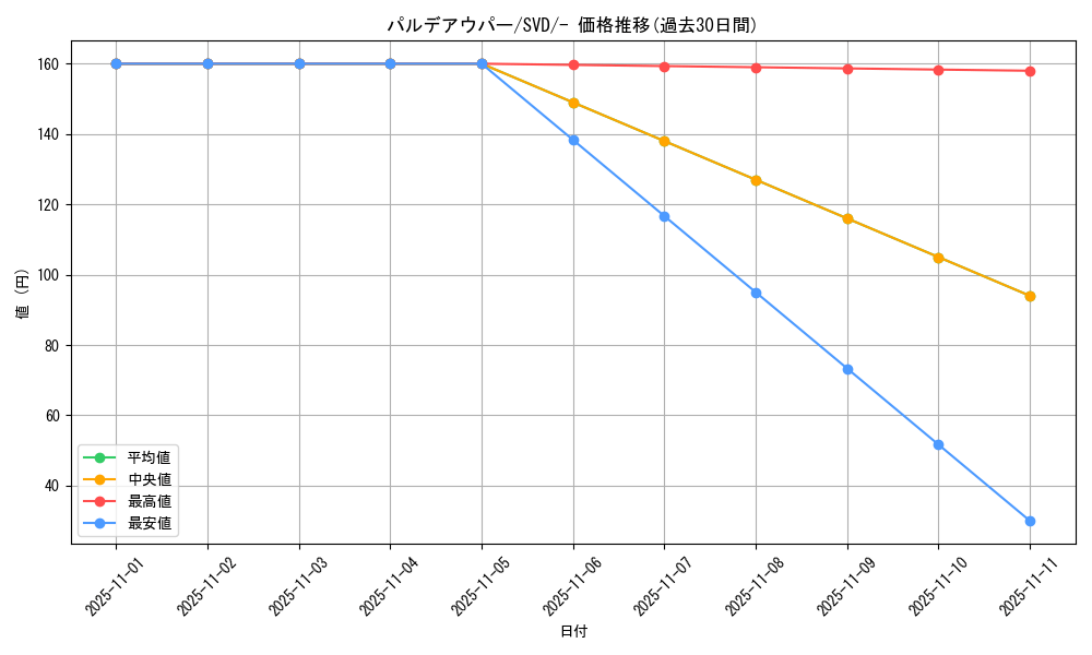 card_45392_series_61391_rarity_95225_graph
