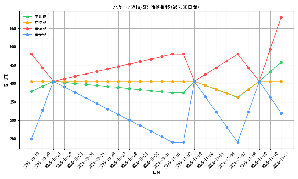 card_45408_series_61379_rarity_71891_graph