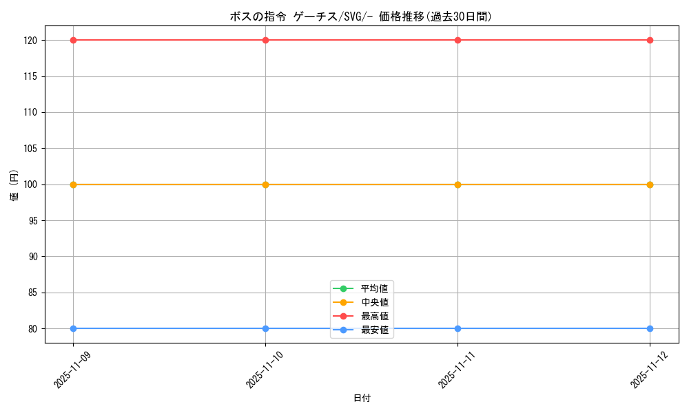 card_45409_series_61401_rarity_95225_graph