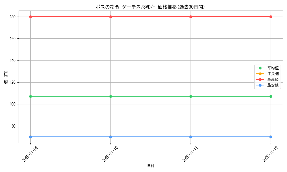 card_45409_series_61403_rarity_95225_graph