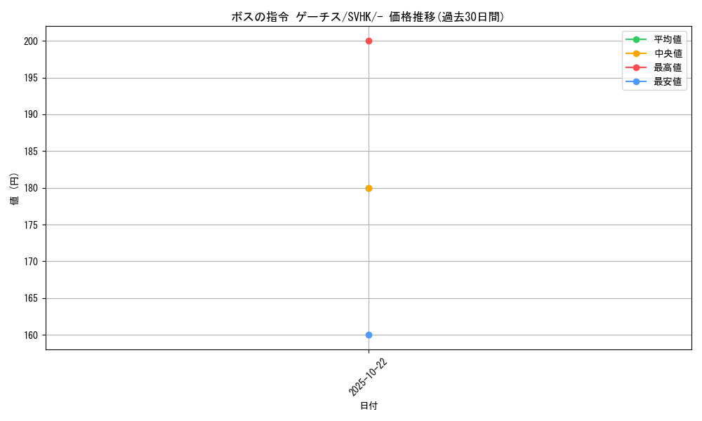 card_45409_series_61407_rarity_95225_graph