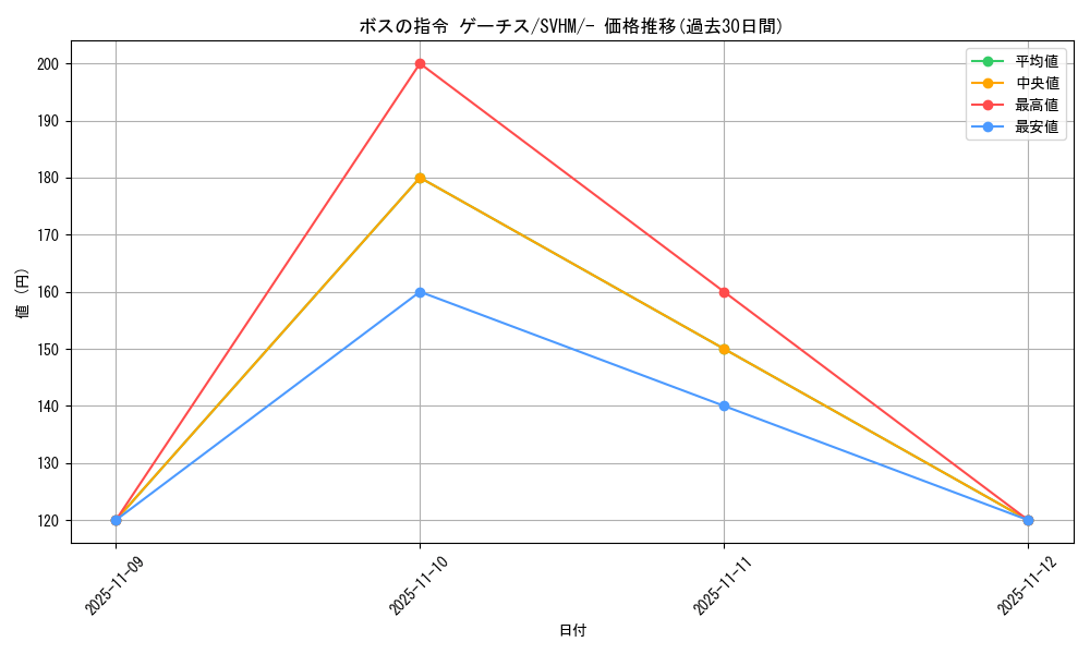 card_45409_series_61408_rarity_95225_graph