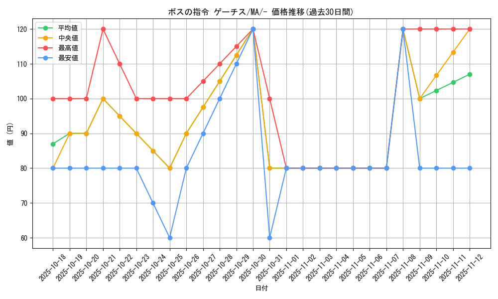 card_45409_series_61442_rarity_95225_graph