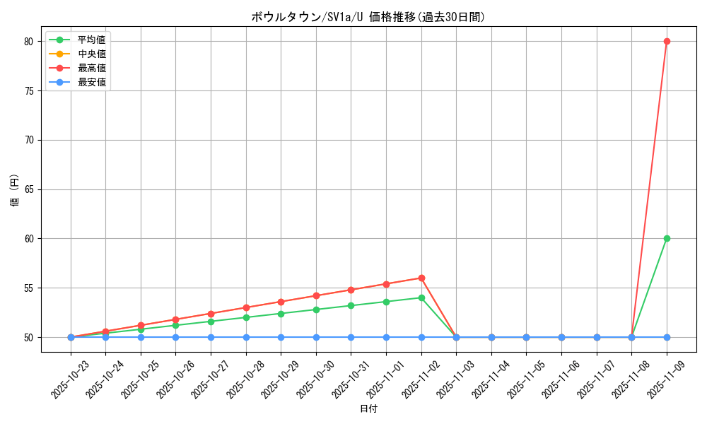 card_45410_series_61379_rarity_65215_graph