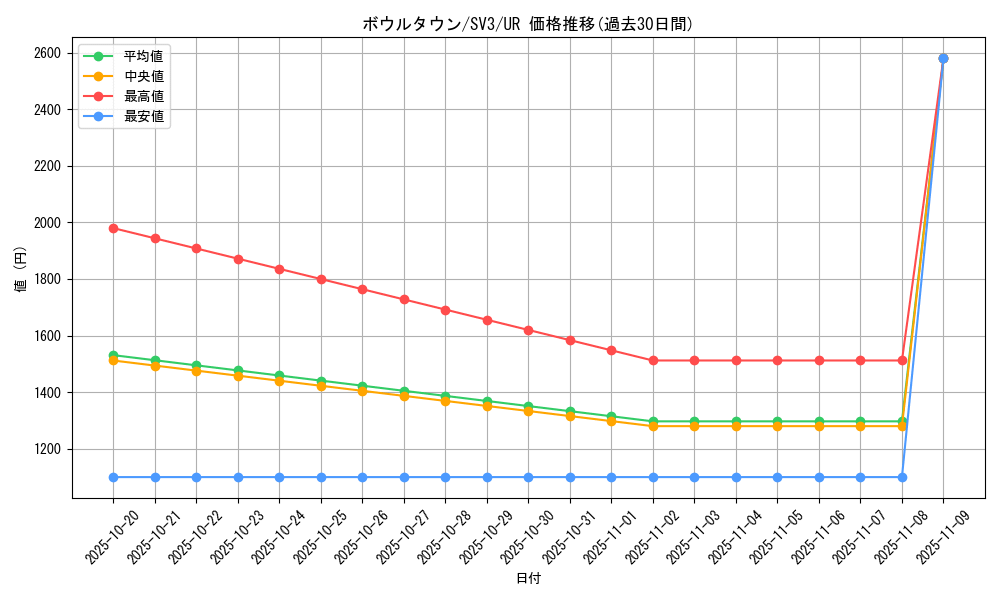 card_45410_series_61393_rarity_71893_graph