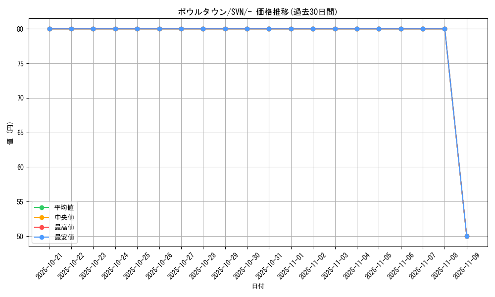card_45410_series_61433_rarity_95225_graph