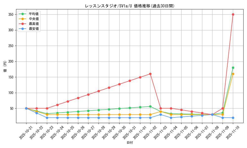card_45411_series_61379_rarity_65215_graph