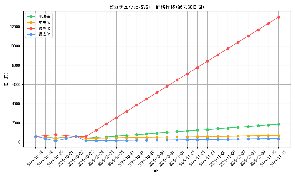 card_45444_series_61380_rarity_95225_graph
