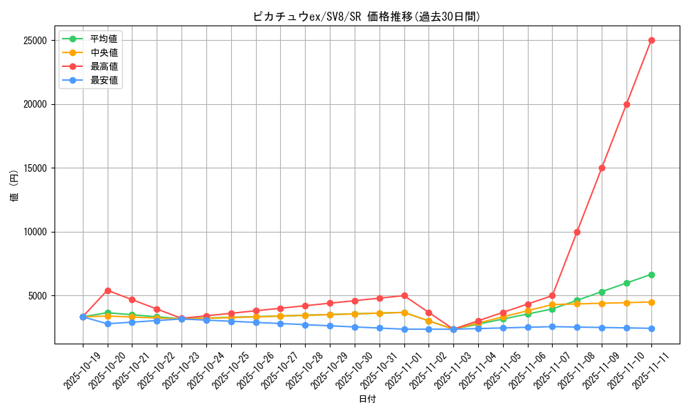 card_45444_series_61421_rarity_71891_graph
