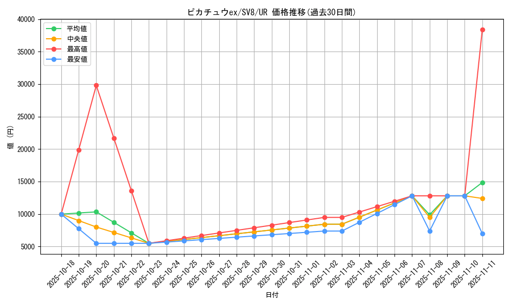 card_45444_series_61421_rarity_71893_graph