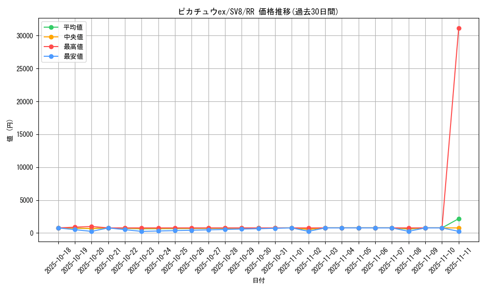 card_45444_series_61421_rarity_73311_graph